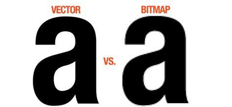 Perbedaan Gambar Vektor Vs Bitmap