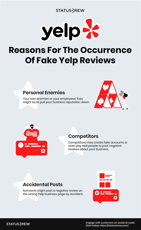 Fake Yelp Reviews: How To Spot & Tackle Them | Statusbrew