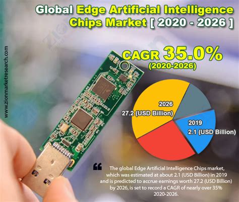 Edge Artificial Intelligence Chips Market Size Share Forecast 2026
