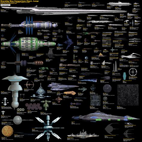 large visual size comparison of sci fi spaceships hot sex picture