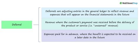 What Is Deferral Definition Journal Entry Examples