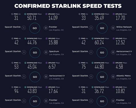 What to know about starlink before you sign up for the. SpaceX Starlink speeds revealed as beta users get ...