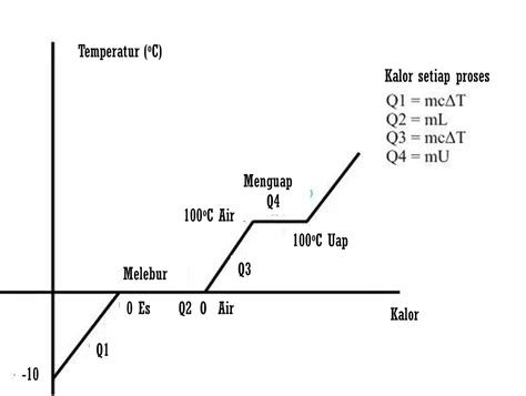 All About Science Suhu Temperatur Dan Kalor