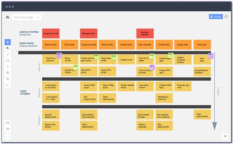 Story Mapping Agile Template