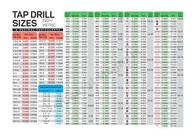 Big X Inch Metric Tap Drill Sizes And Decimal Equivalents