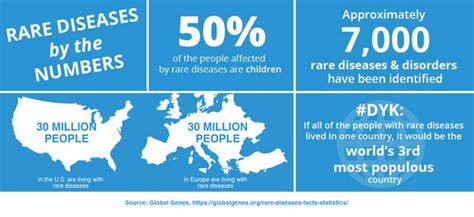 The Future Of Treating Rare Diseases World Economic Forum