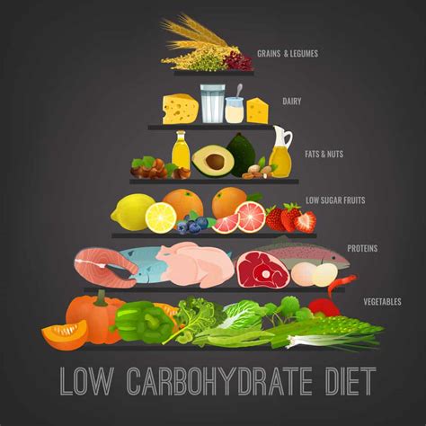 Healthy Low Carb Diet Benefits And Key Strategies