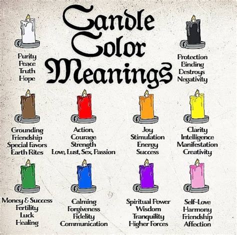 Candle Color Meanings Spells Witchcraft Magick Candle Magic