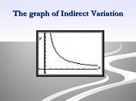 Indirect Variation Notes