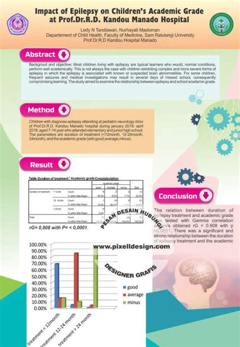 Contoh Poster Penelitian Ilmiah Lengkap Desain Menarik