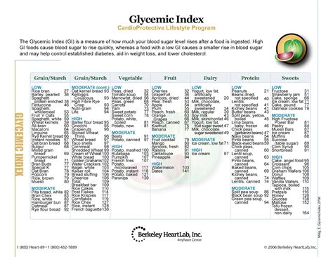 Glycemic Index Of Foods Printable Chart