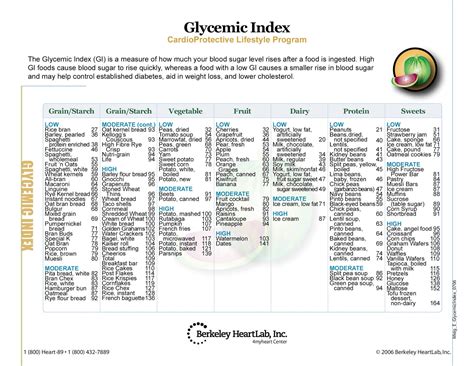 Personalized Weight Loss Program Low Glycemic Index Foods