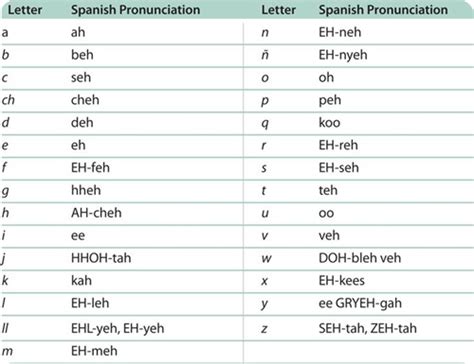 The last letter is called ʻokina (literally meaning 'cutting'), and is not an apostrophe. How many letters in the alphabet | SkySeaTree