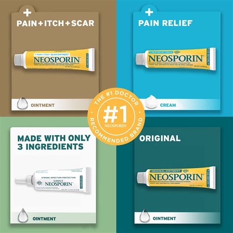 Neosporin + Maximum-Strength Pain Relief Dual Action Ointment, First