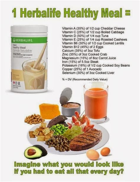 Herbalife The Shortcut To Happiness Why I Trully Recommend Herbalife