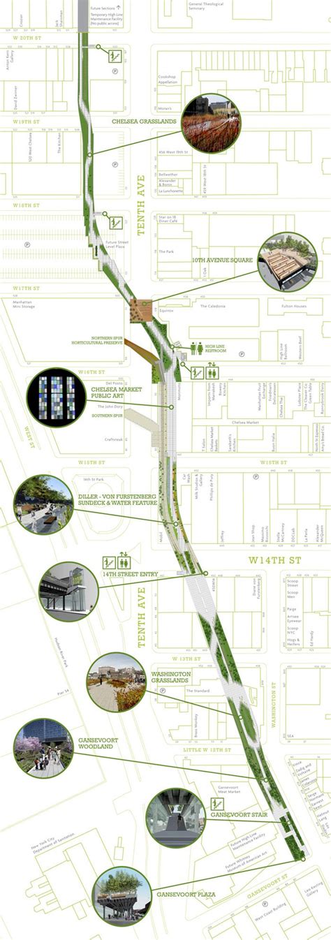 Visitor Info The High Line Urban Design Graphics Landscape And