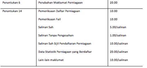 Sila baca panduan ssm untuk mendaftarkan perniagaan baru. Topik 3: Aspek-Aspek Perundangan Entiti Perniagaan - Only ...