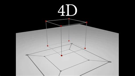 Understanding 4d The Tesseract The Tesseract Sacred Geometry