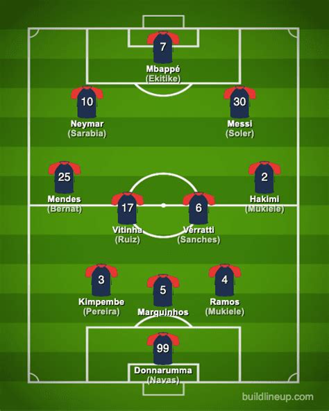 Paris Saint Germain 2022 2023【squad And Players・formation】