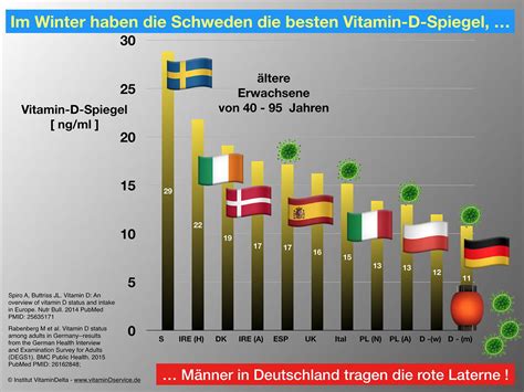 Ihr bisheriger höchststand war am 22. Europa-Vergleich zur Corona-Pandemie: Wird Schweden ...