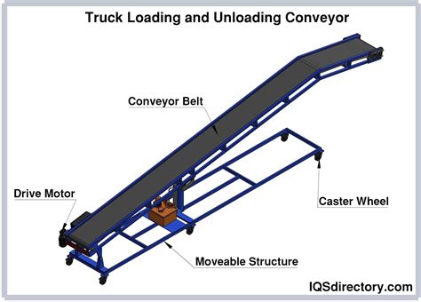 Conveyor System What Is It How Does It Work Types Of