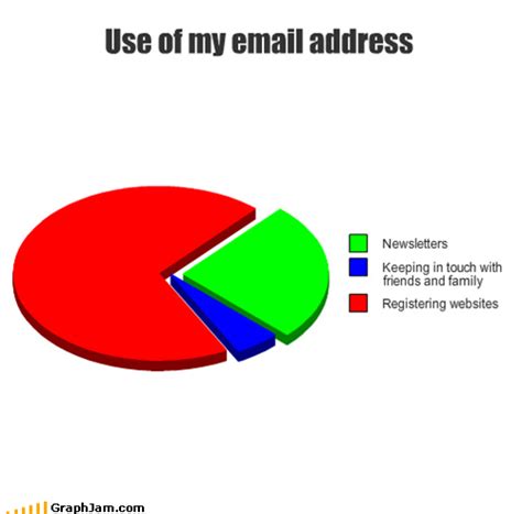 The Many Uses Of An Email Address Funny I Have A Pc I Have A Pc