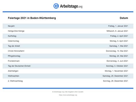 Aber nicht alle dieser parteien konnten auch in allen wahlkreisen kandidaten aufstellen. Feiertage 2021 in Baden-Württemberg • Termine & Infos