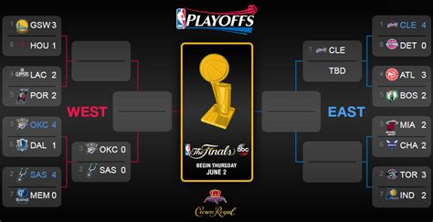 Nba #nbabracket #nbaplayoffs the field is set for the 2020 nba playoffs, so here is my full nba bracket. 2016 NBA Playoffs on ESPN, TNT, NBA TV and ABC | Dish ...