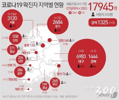 Posted on 12월 7, 202012월 7, 2020. 6개월, 7개월전 '코로나 예언자들'…통합당 "3단계 격상 필요" - the300