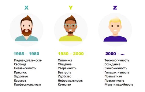 X Y Z сленг и другие маркеры поколений Новости Современный русский
