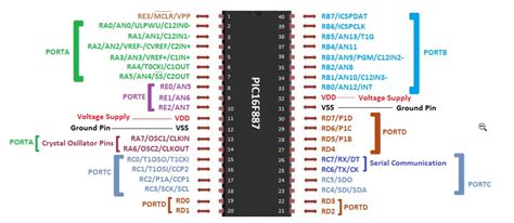 Pic16f887 Microcontroller Pinout Programming Applications Features