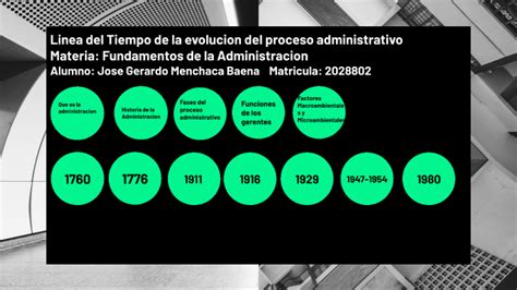 Linea Del Tiempo De La Evolucion Del Proceso Administrativo By Jose