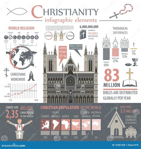 Christianity Religion Timeline Infographics Vector Im