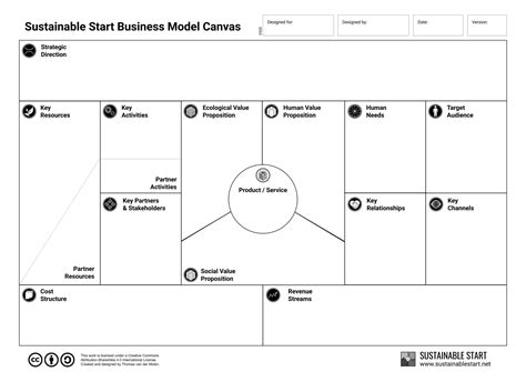 Sustainable Start Business Model Canvas Sustainable Start
