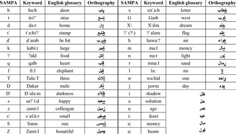 Arabic Alphabet Pronunciation And Language