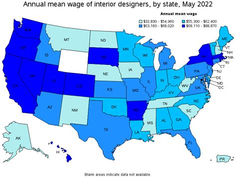 What Is The Median Salary For An Interior Designer
