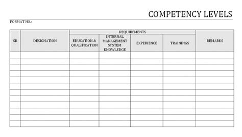 Competency Rating Scale Examples