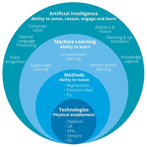 Diagram Of Artificial Intelligence