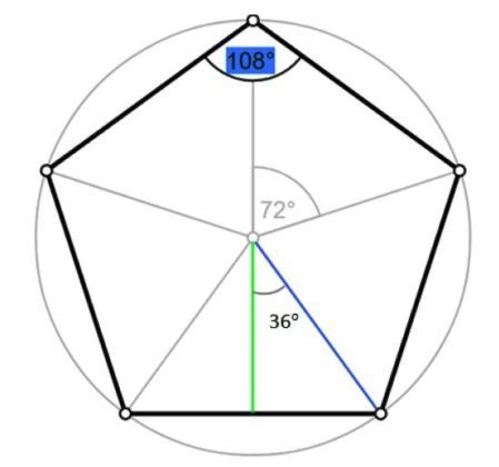 The perimeter of a pentagon is the distance around its five straight sides. Área de un pentágono regular e irregular: cómo se saca ...
