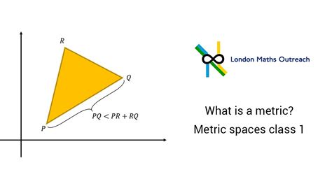 What Is A Metric Metric Spaces Class 1 Part 1 Youtube