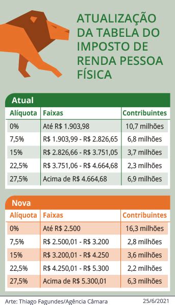 Tabela Irrf Maio 2023 Atualizador Bbs IMAGESEE