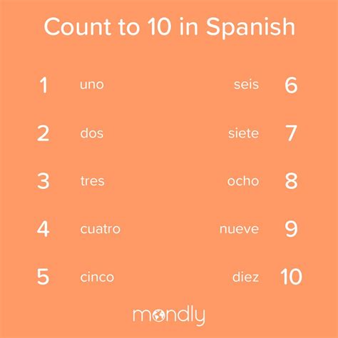 Spanish Numbers How To Count Numbers In Spanish