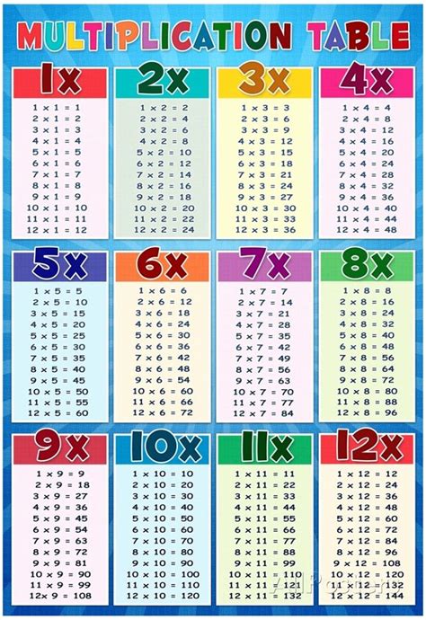 Multiplication Chart 1 100 Answers 2022 Multiplication Chart Printable