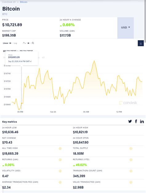 Total value of all cryptocurrencies combined. How to calculate the market cap of a coin - Trading ...