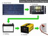 How Much Is Solar Panel Installation Cost