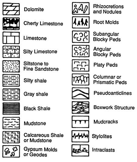 Simbol Standar Pola Dan Warna Batuan Peta Geologi Magika 15