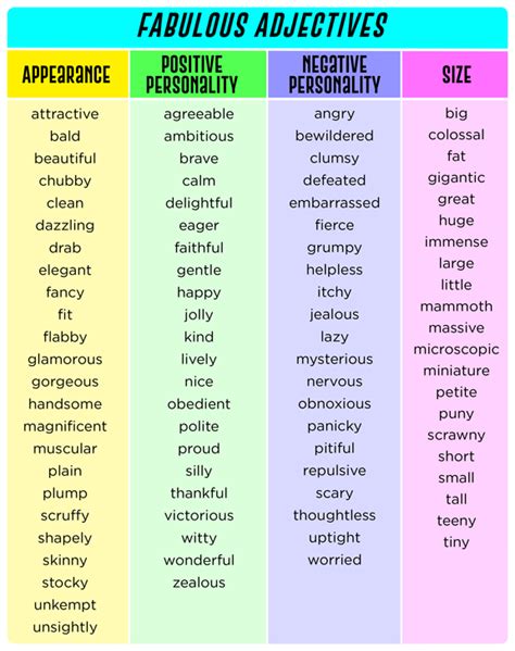 What Are Adjectives Adjectives List Learn English Online