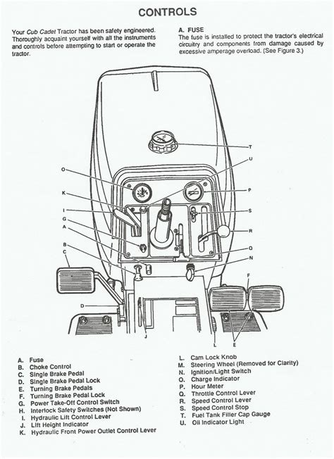 Cub Cadet Safety Switch Diagram Drivenhelios