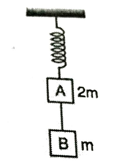 Two Blocks A And B Of Masses M And M Respectively Are Connected By