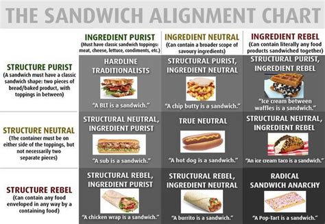 Alignment charts are used to visualize those alignments in a compact form. Mage of the Striped Tower: Sandwich Alignment Chart